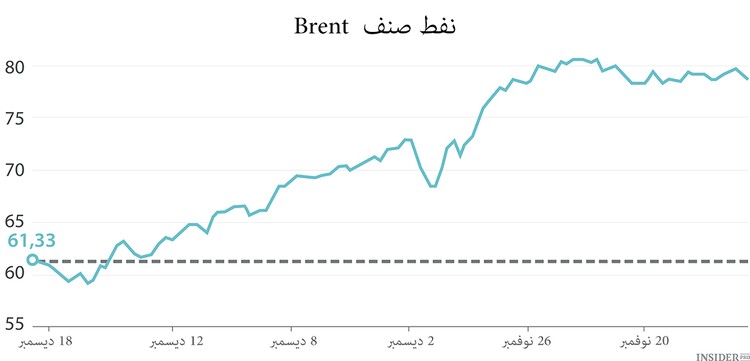 كل الآمال موجهة على النظام الاحتياطي الفدرالي