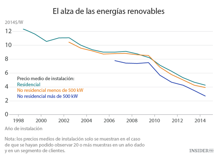 4 gráficos que muestran que el mundo está mejorando