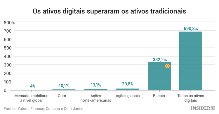 State of Blockchain: o mais relevante do relatório analítico da CoinDesk referente ao terceiro trimestre de 2017