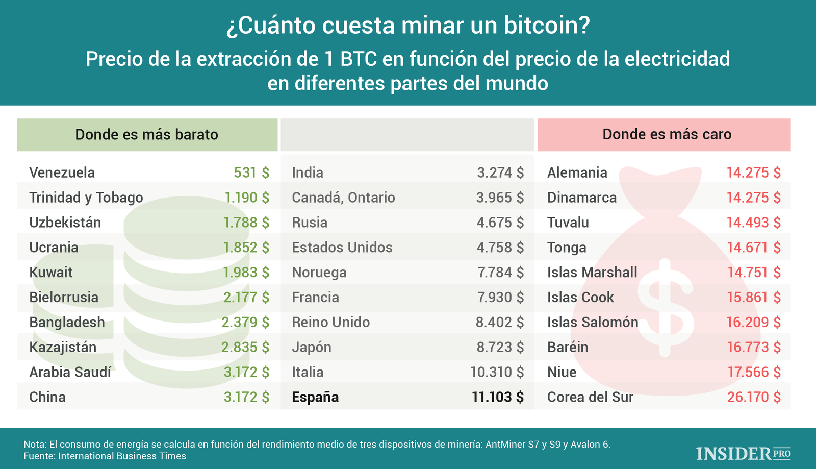 cuantos bitcoins se han minado