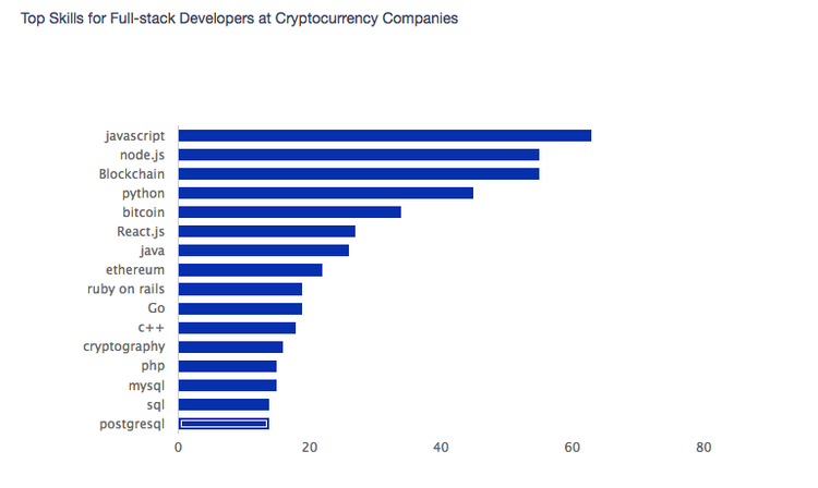 Classified Cryptocurrency Jobs