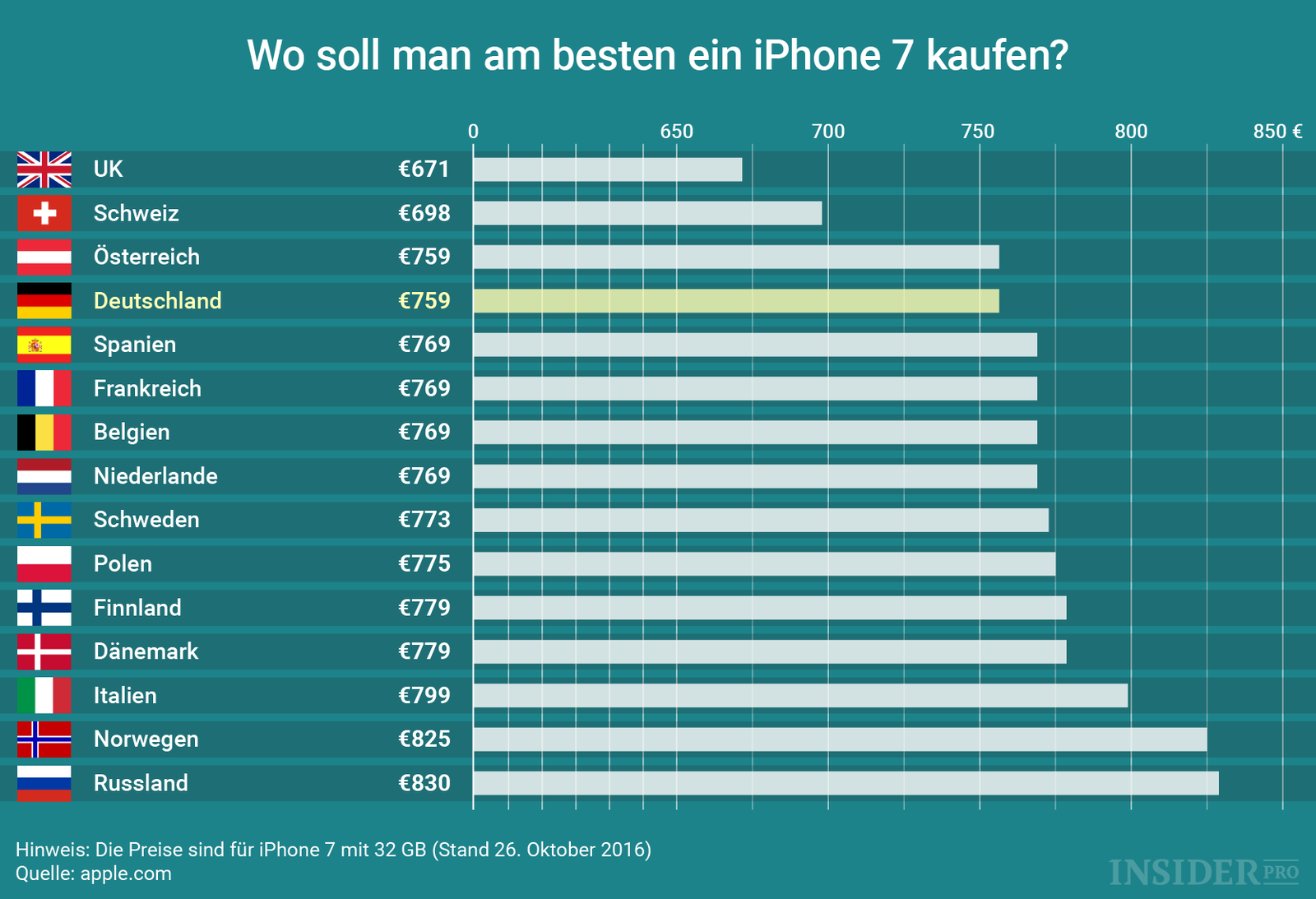 Wo ist iPhone am teuersten?