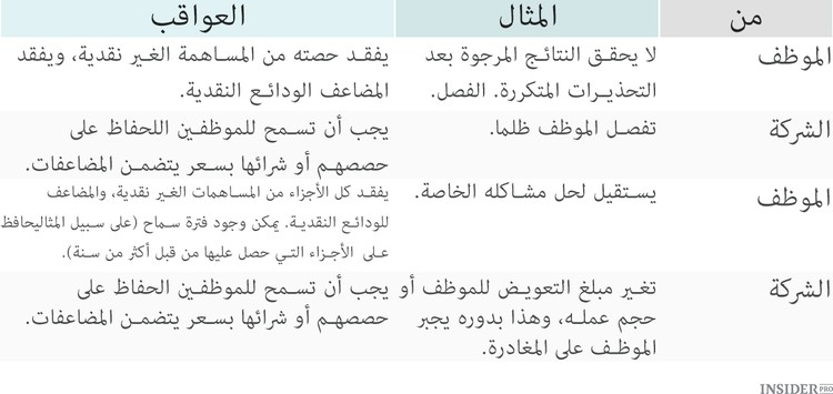 صيغة الشركة الناشئة