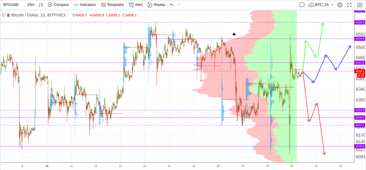 Cryptomarket Analysis September 20