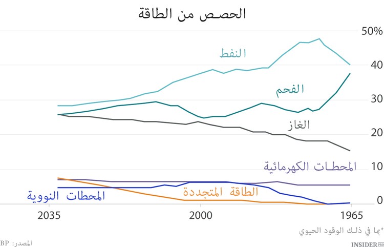 تاجر بالعقود الآجلة وانقذ كوكب الأرض