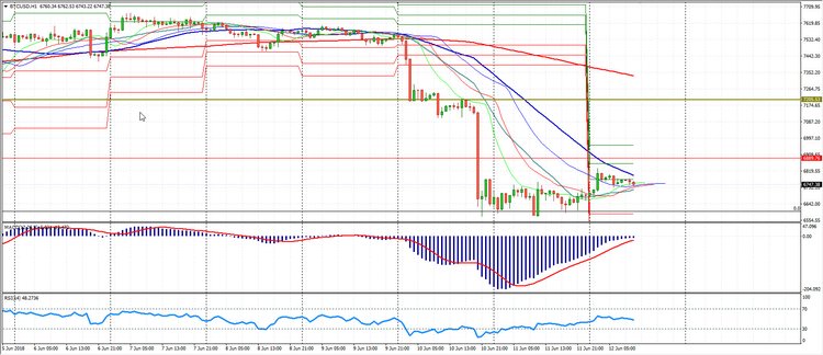 Сryptomarket Analysis June 12