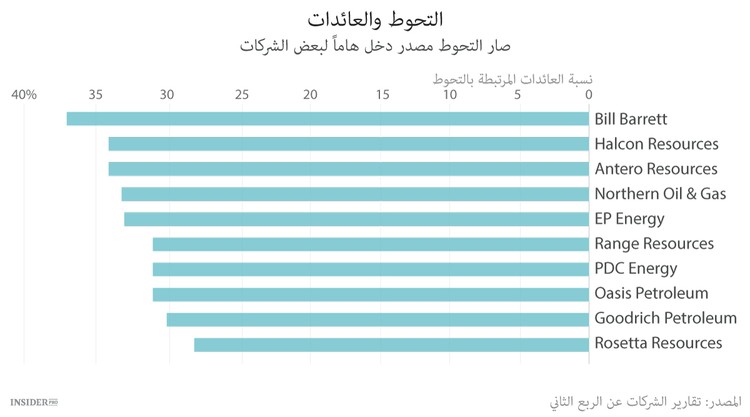 من يسبق Exxon Mobil