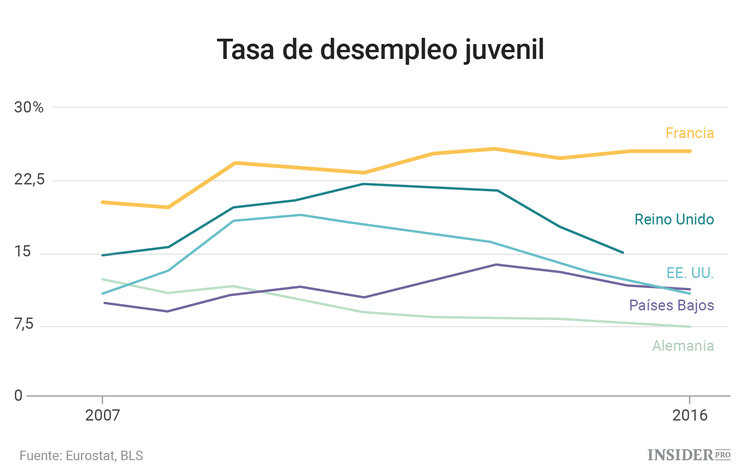 La economía de Francia en 5 gráficos