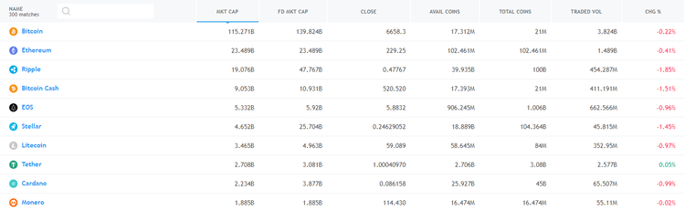 Cryptomarket Analysis October 9