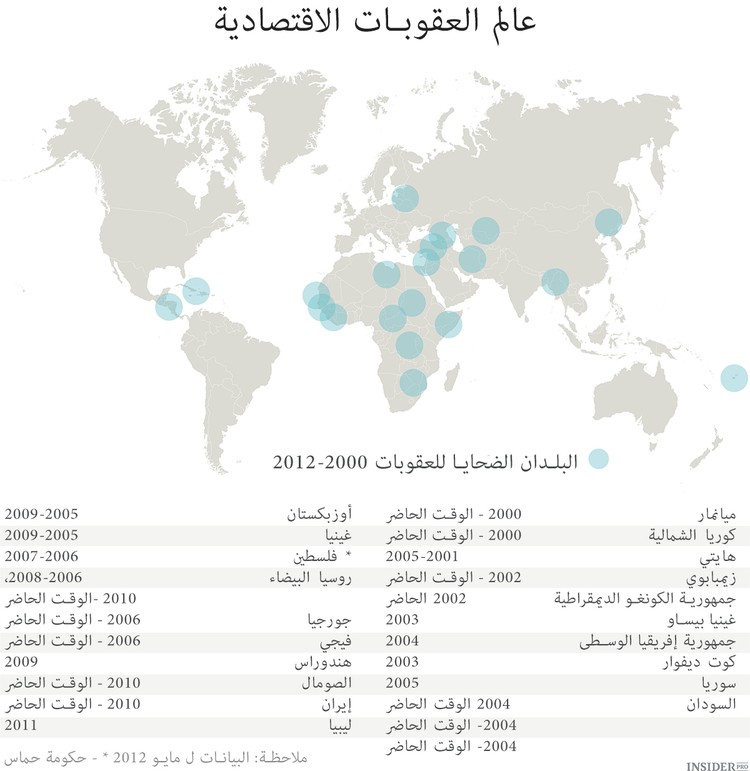 الحروب المالية