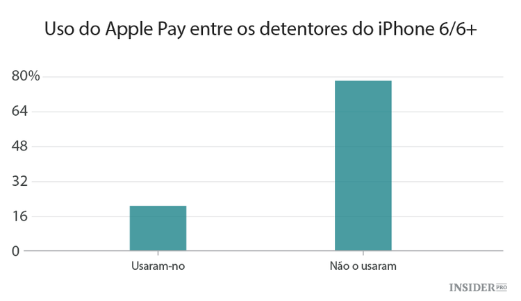 Será 2015 o ano do Apple Pay?