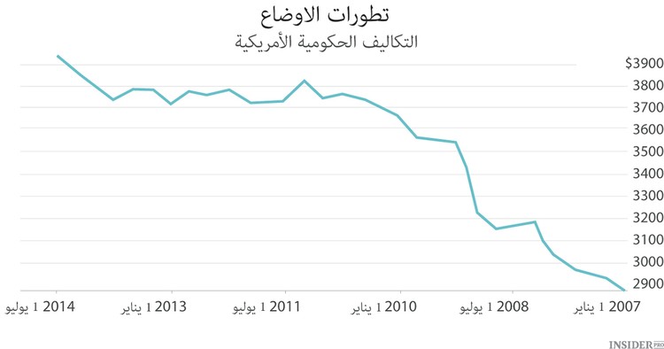 صراع المدوّنين الاقتصاديين