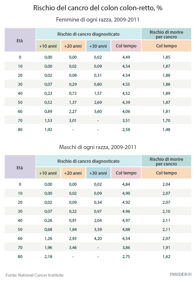 Quanto è pericoloso il bacon?