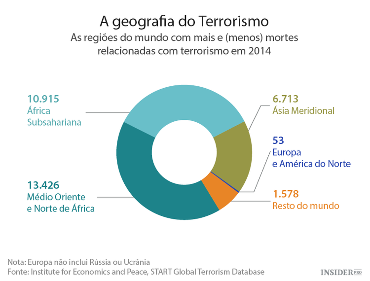 O custo económico do terror