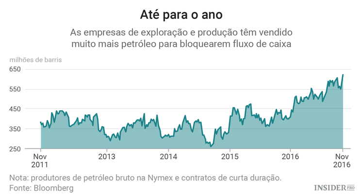 OPEP e Trump, os melhores amigos do petróleo