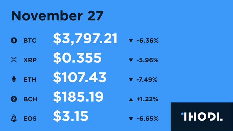 Key Facts of the Past 12 Hours - 27.11