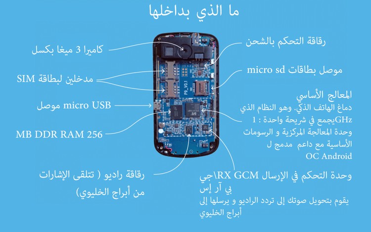 هاتف ذكي رخيص