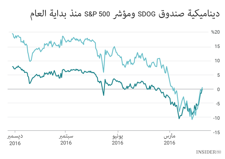 3 استراتيجيات جلبت 20% من الربح عام 2016