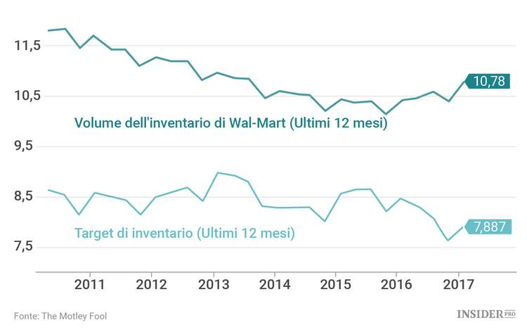 La battaglia impossibile contro l’e-commerce