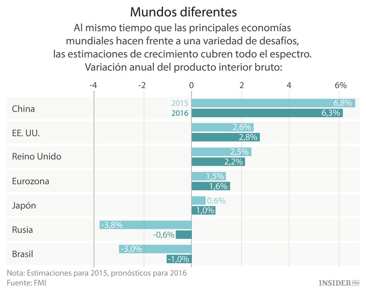 El mundo está en peligro