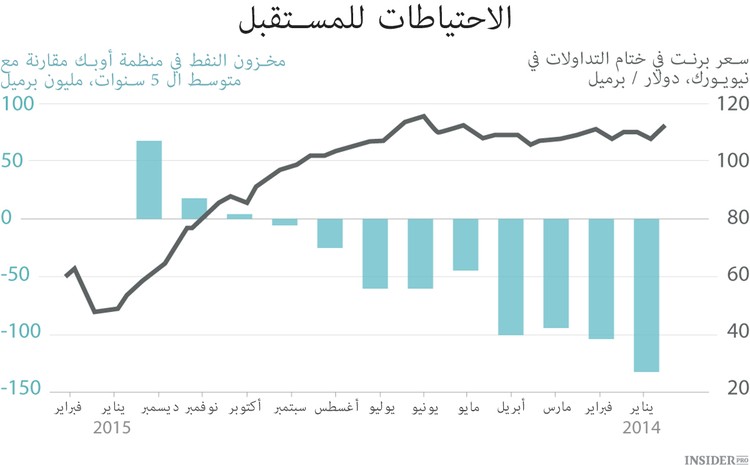 حروب النفط : الفصل الثاني