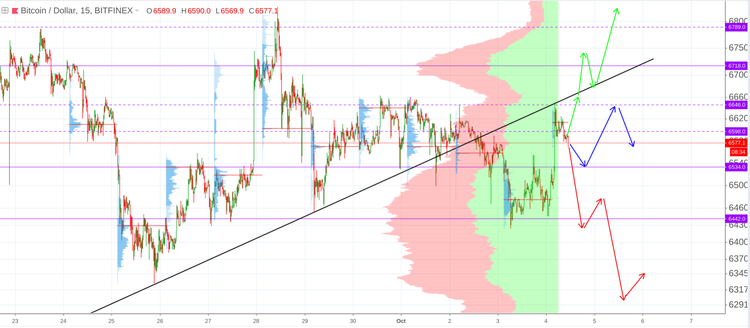 Cryptomarket Analysis October 4