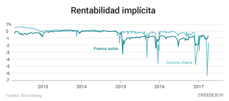 ¿Qué significa la manipulación de divisas para los operadores?