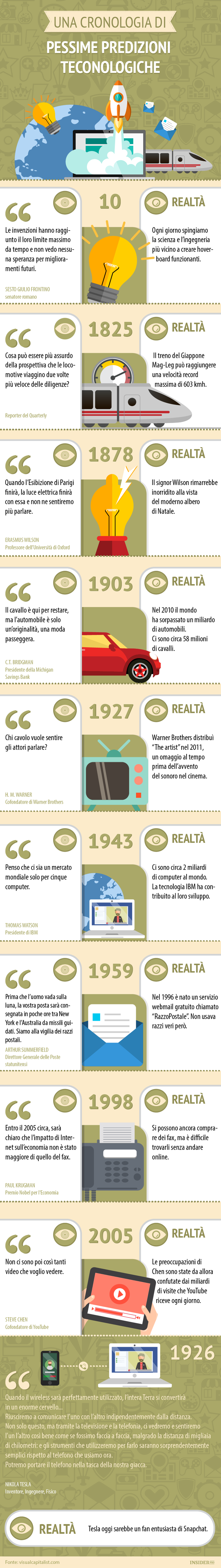 9 previsioni sul futuro della tecnologia che sono state smentite clamorosamente