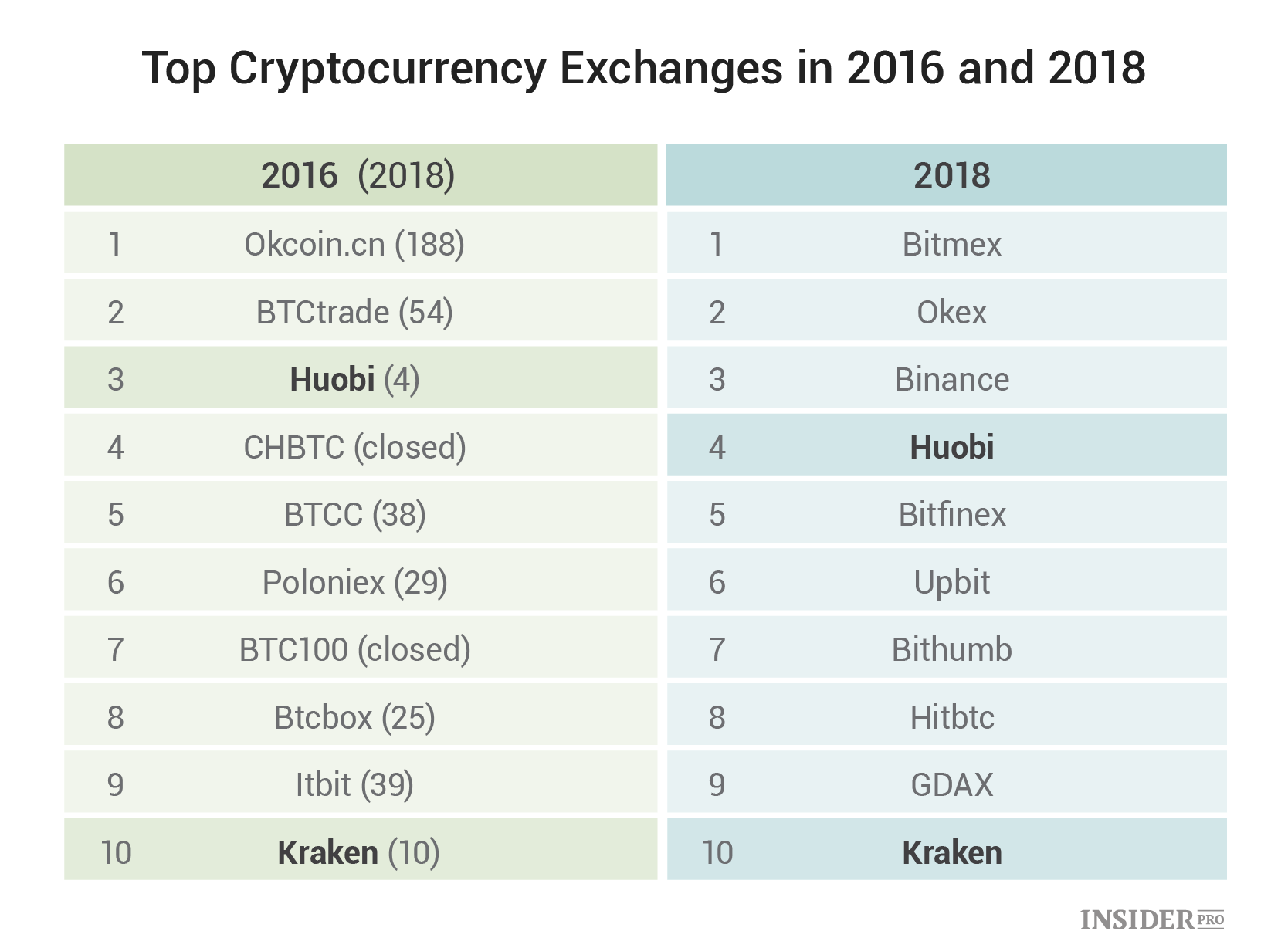 Все топ код. Top Crypto Exchanges.