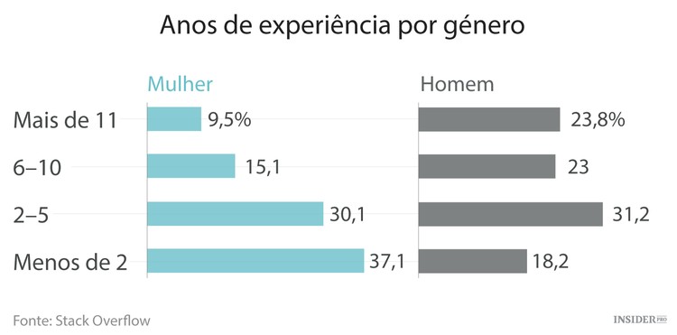 O retrato dos programadores de todo o mundo