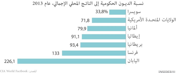 الدورة القصيرة للفرنك السويسري