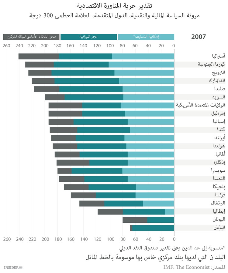 فخ الاقتصادات العالمية
