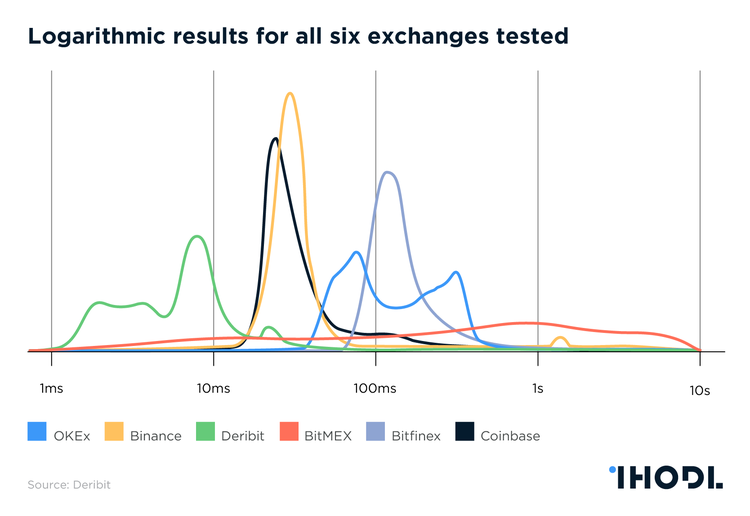 Research: Best Crypto Exchanges for Scalpers