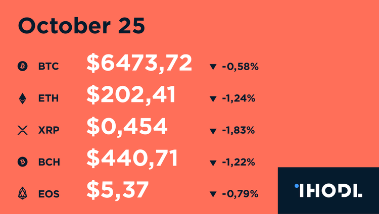 Key Facts of the Past 12 Hours - 25.10