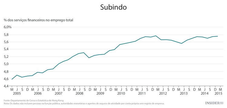 Poderá o modelo suíço salvar a economia de Hong Kong?