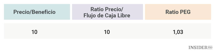 3 acciones que podrían duplicar su dinero