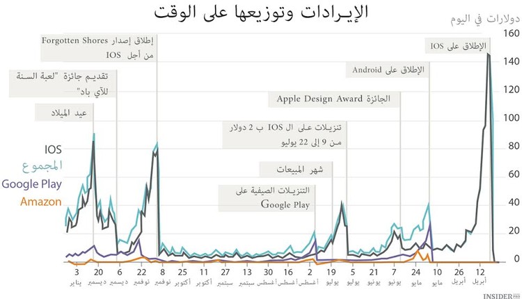  Monument Valley بالأرقام 