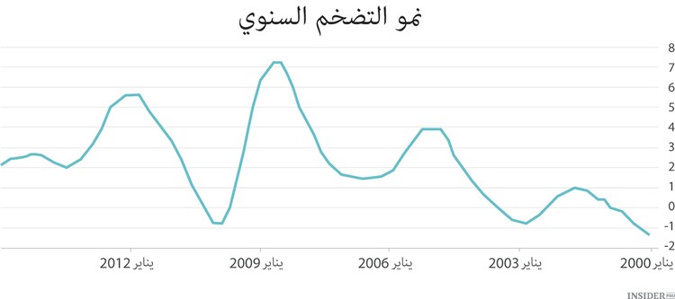 الاقتصاد الصيني القاسي