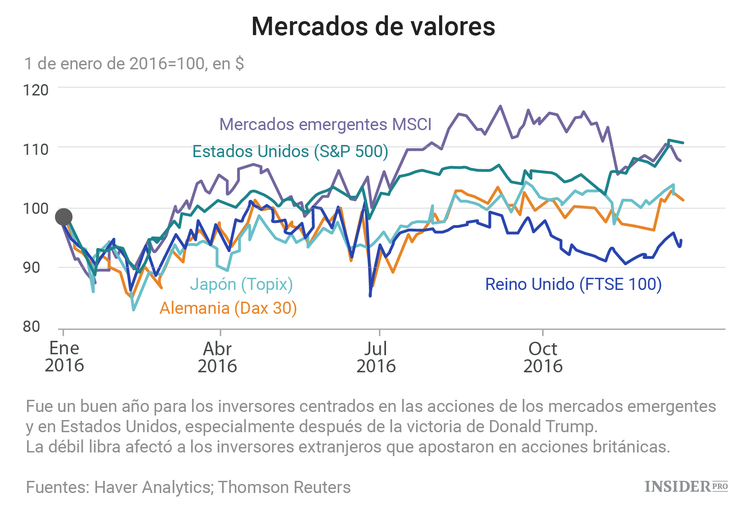 2016: El año del Brexit y de Trump en gráficos