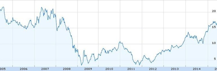 As 10 ações alemãs de crescimento mais rápido