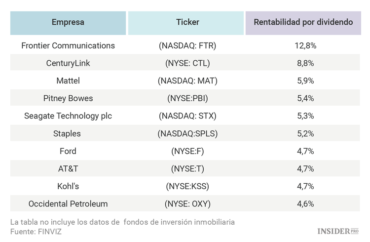 Las 10 acciones más rentables: ¿cuáles deberían elegir los inversores?
