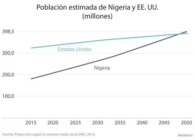 En 2100 el mundo estará superpoblado
