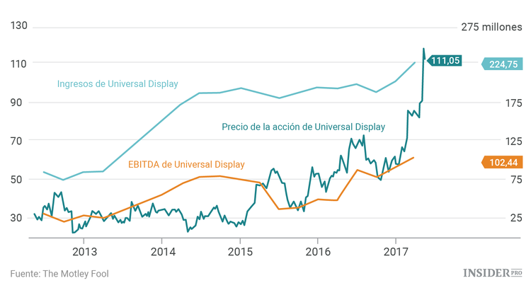 3 acciones que podrían crecer en mayo