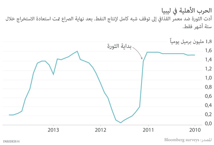 إيران تعد مفاجأة نفطية