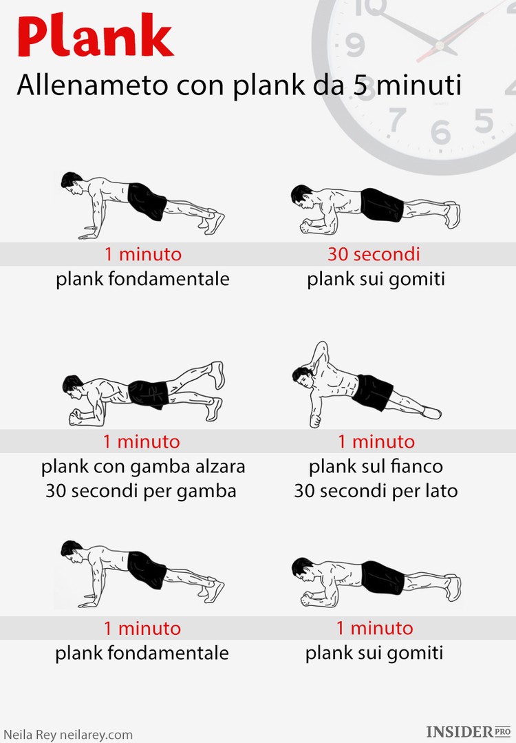 7 cose che succederanno se inizierai a fare plank tutti i giorni