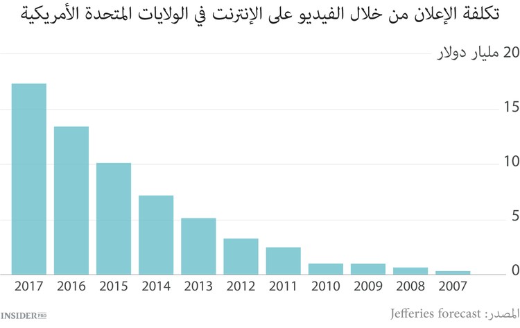 Periscope خلاص تويتر؟ 
