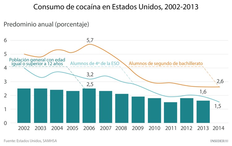 La marihuana conquista el planeta