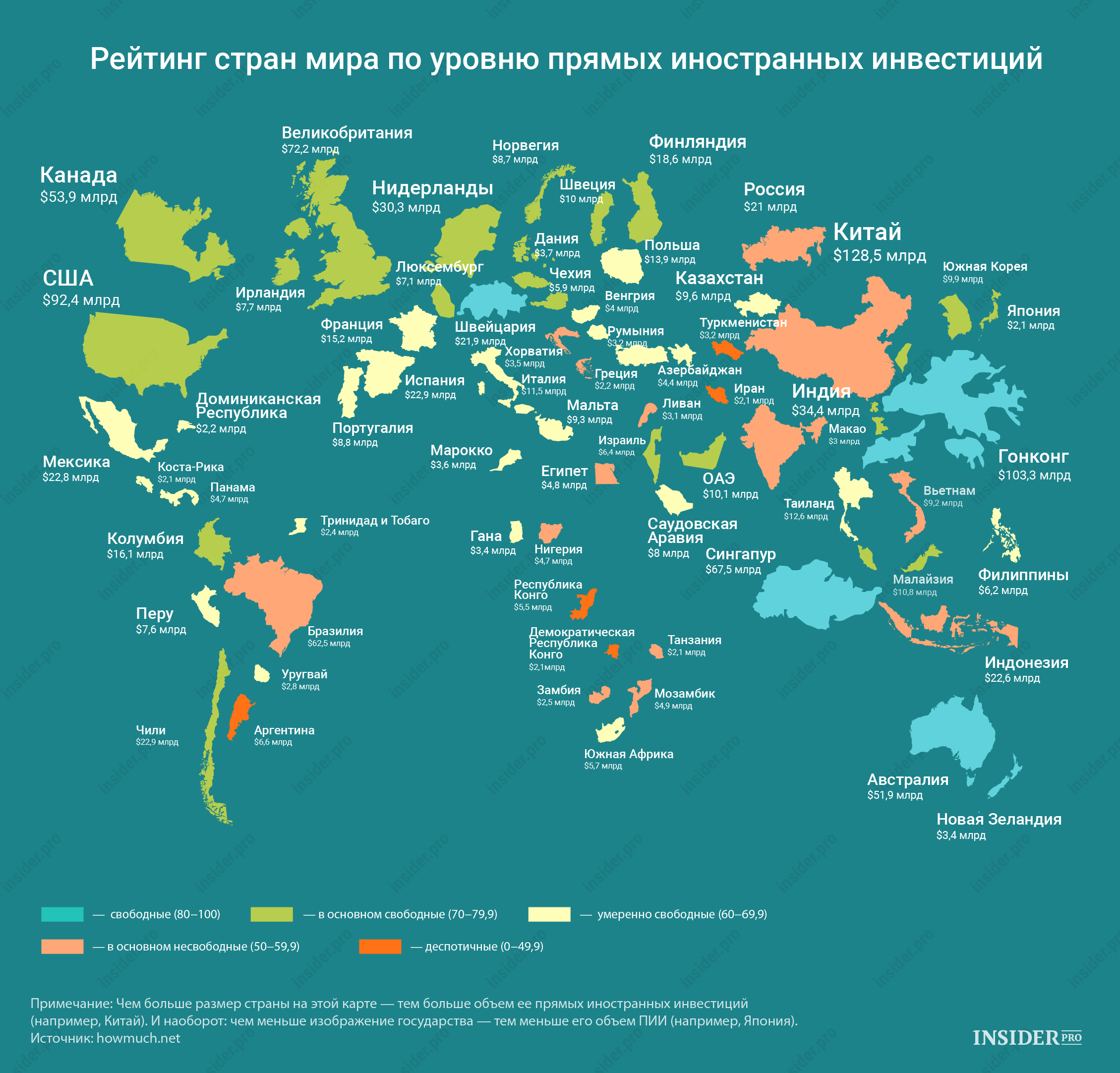 Иностранные карты работают в россии. Рейтинг стран по инвестициям. Список стран в мире.
