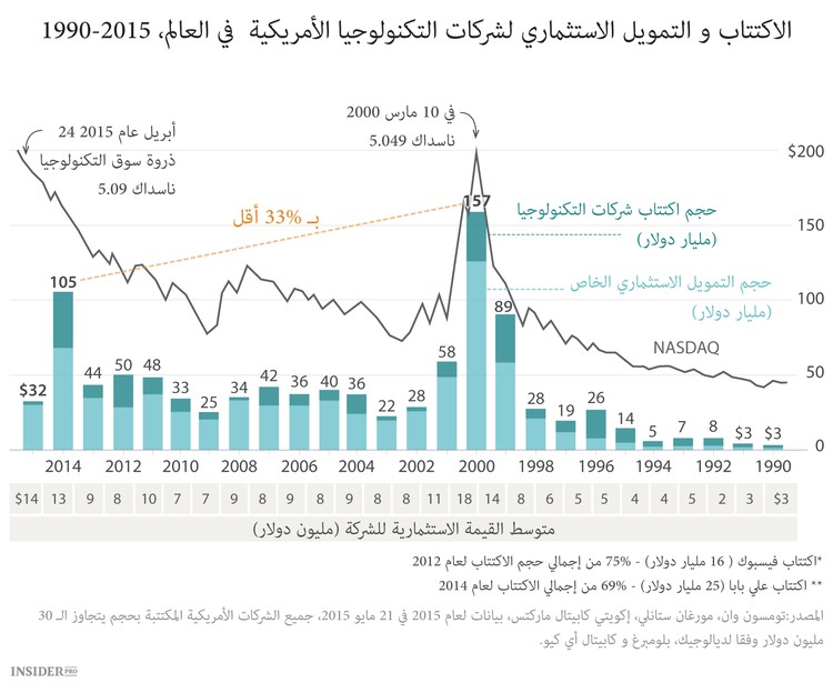 اتجاهات الإنترنت عام 2015