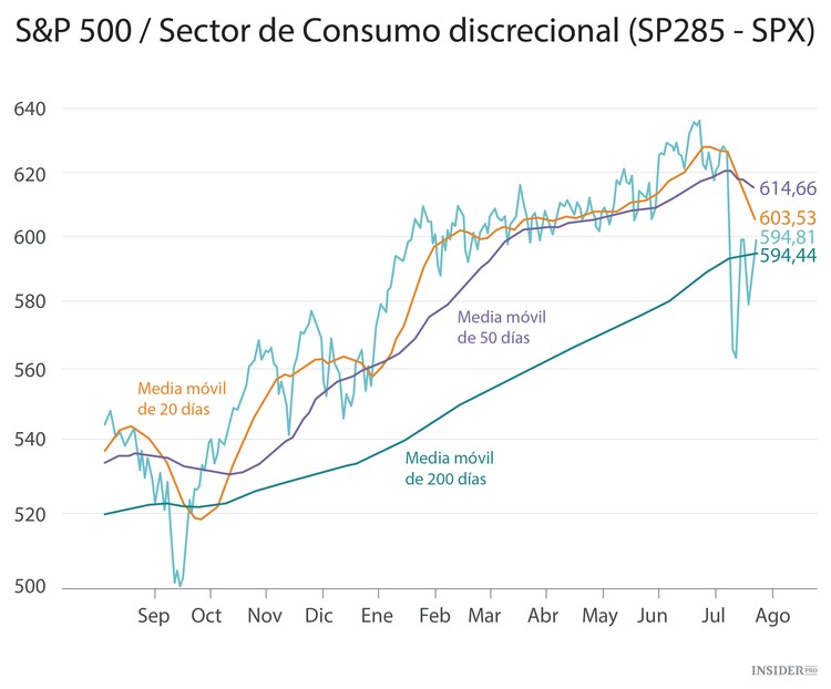Las 10 mejores acciones del sector más fuerte del S&P 500